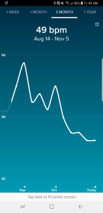 Want to guess when I broke up with my long term girlfriend based on my resting heart rate