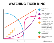 Watching Tiger King