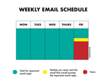 Weekly email schedule