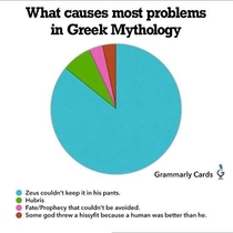 What causes most problems in Greek mythology