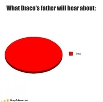 What dracos father will hear about