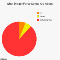 What Dragonforce Songs are About