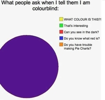 What people say when I tell them Im colorblind