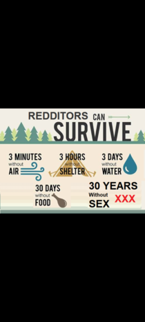 What redditors can survive
