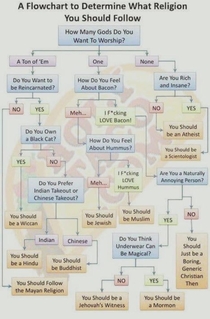 What religion should you follow