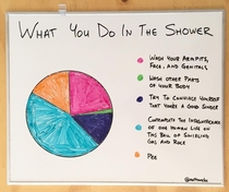 What you do in the shower