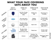 What your face covering says about you