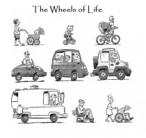 Wheels of Life