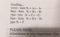 When giving it  still gets you an F