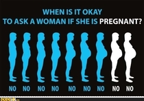 When is it ok to ask a woman if shes pregnant A useful guide