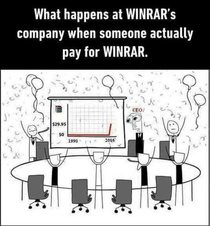 When someone pays for WINRAR