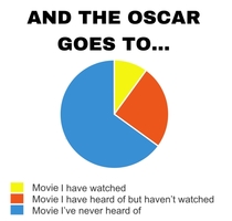 When watching the Oscars