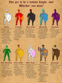 Which knight are you