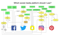 Which social media platform should I use