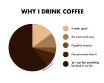 Why I drink coffee oc