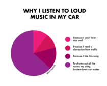 Why I listen to loud music in my car