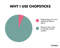 Why I use chopsticks