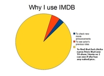 Why I use IMDB FIXED