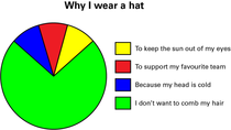 Why I wear a hat