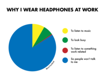 Why I wear headphones at work