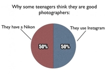 Why some teenagers think they are good photographers