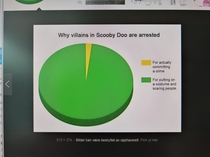 Why villians in Scooby Doo are arrested