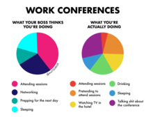 Work conferences