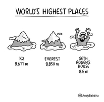 Worlds Highest Places oc