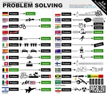 Worldwide Problem Solving