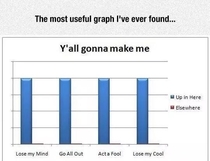 Yall gonna make me post a graph
