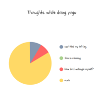 Yoga chart