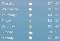 You cant fit every weather icon into one week Indiana hold my beer