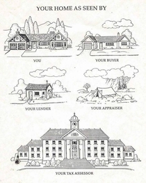 Your home as seen by