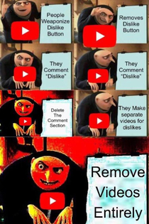 youtube dislike